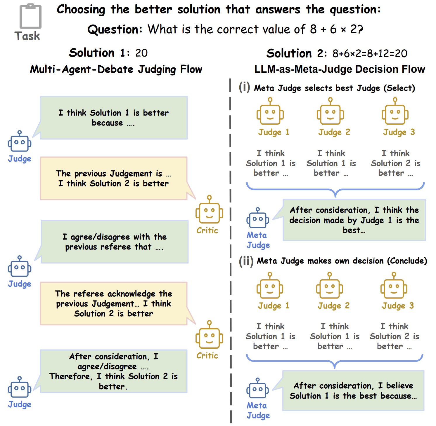 Judging with Many Minds